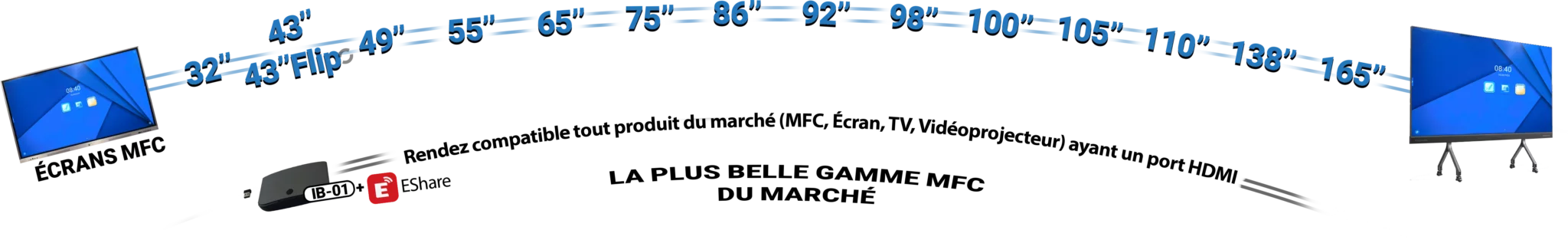 Panel des produits